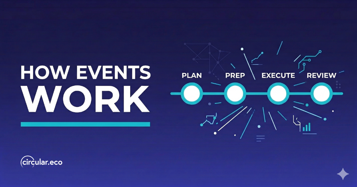 How Events Work — Run Data-Driven Collection Events | Circular.eco
